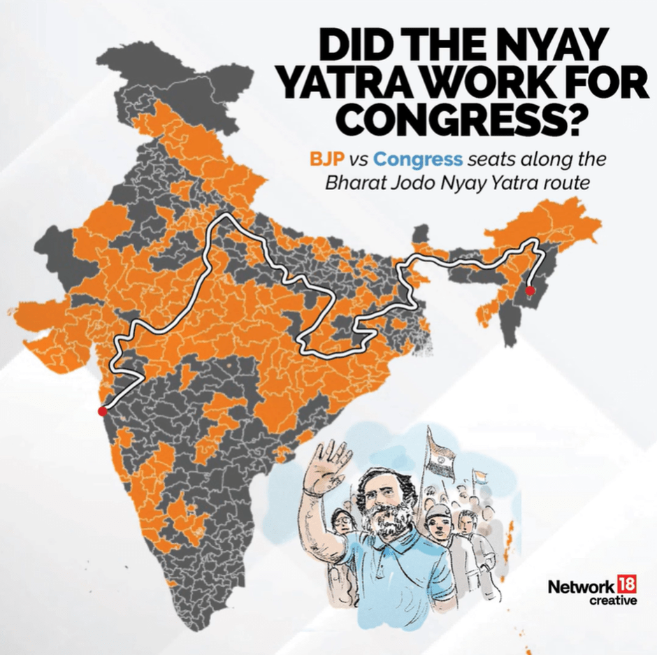 Nyay Yatra BJP Results 2024