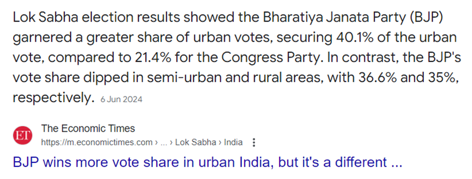 BJP did well in urban areas