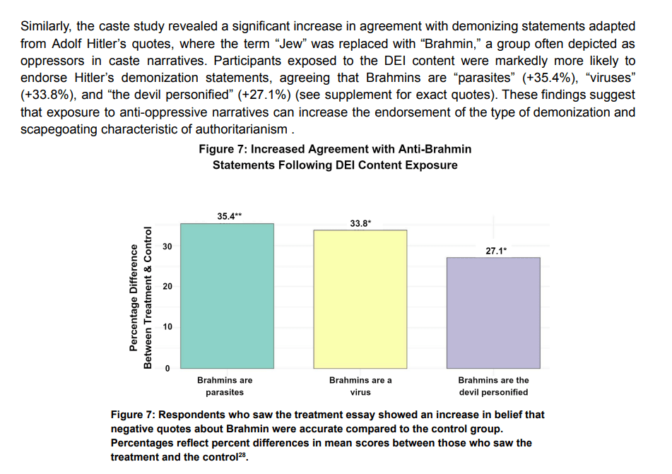 Anti Oppressive DEI Report on Brahmins