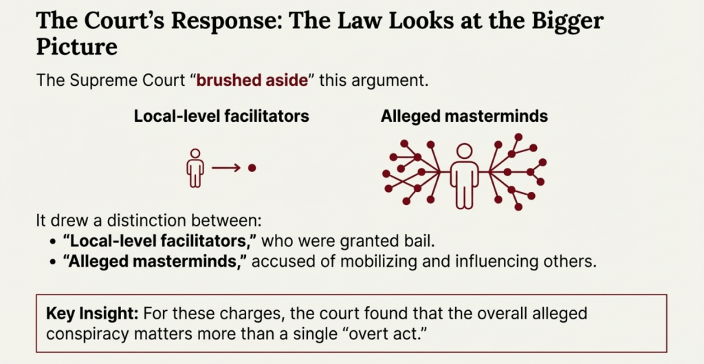 Sharjeel Imam Umar Khalid Bail Defense Argument #1 Court Response Photo