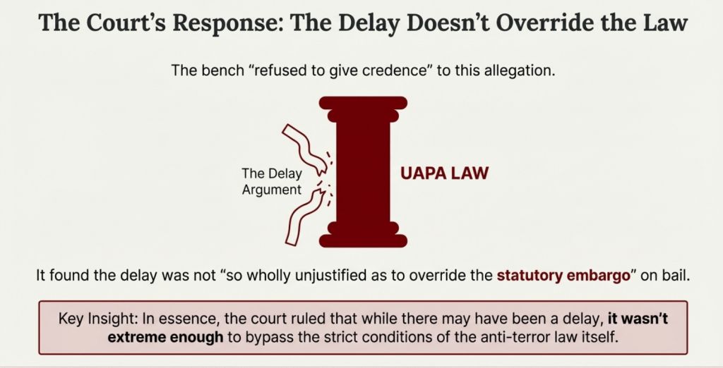 Sharjeel Imam Umar Khalid Bail Defense Argument #1 Court Response Photo