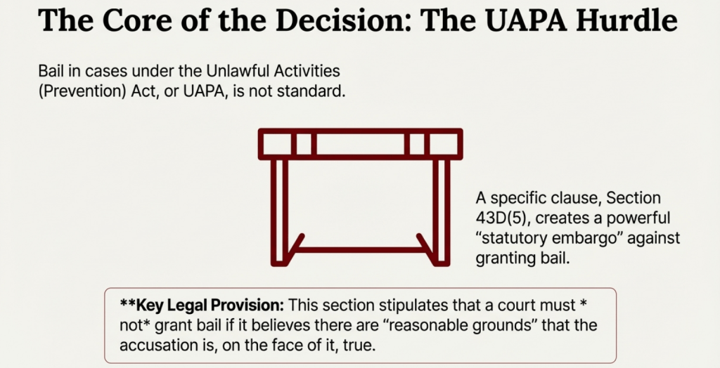 Sharjeel Imam Umar Khalid Bail Rejection Decision Image