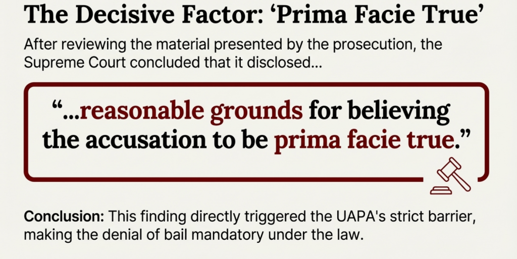 Sharjeel Imam Umar Khalid Proof Prima Facie True Image